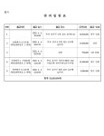 창원지방법원 2023고단1459 - CaseNote