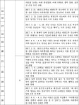 인셀덤홍성법원 | 대전지방법원 홍성지원 2018가단6082 - CaseNote