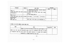 2020-03-0188 | 서울북부지방법원 2020가합22883 - CaseNote