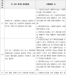 2024-0102-1118 | 특허법원 2024허11194 - CaseNote
