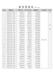 2023-0205-1550 | 수원지방법원 안양지원 2023고정155 - CaseNote