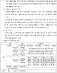 대구지방법원 김천지원 구내식당 | 대구지방법원 김천지원 2018가합15034, 2018가합15058(병합) - CaseNote