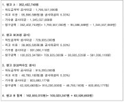 대구지방법원 김천지원 구내식당 | 대구지방법원 김천지원 2023가합15076 - CaseNote