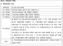 (주)에스티엑스에프앤씨 부산지방법원동부지원 | 부산지방법원 동부지원 2017가단202564 - CaseNote