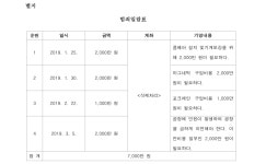 창원지방법원 통영지원 2020고단622, 2020고단1346(병합), 2020고단1369(병합), 2021고단437(병합) - CaseNote