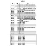 의정부지방법원 남양주지원(5호기) | 의정부지방법원 남양주지원 2022가단36008 - CaseNote