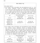 서울중앙지방법원 2023나15300 - CaseNote
