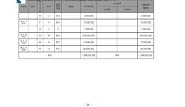 2021-03-0066-1 - 5798 | 서울중앙지방법원 2021가합596627 - CaseNote