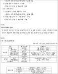 부산지방법원 서부지원 2021가단104724 - CaseNote
