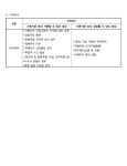 의정부지방법원 2023구합15891 - CaseNote