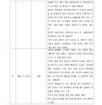 대구지방법원 김천지원 구내식당 | 대구지방법원 김천지원 2022고정169 - CaseNote