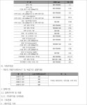 2024-0201-1149 | 창원지방법원 2024구합11486 - CaseNote