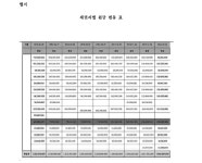 인셀덤홍성법원 | 대전지방법원 홍성지원 2018가단1407 - CaseNote