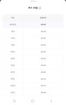 포항알프스상주영업소 | 연천-포항 시내버스 당일치기 상주경유 | 1편 > 인기 게시물 | 시보드 연천-포항 시내버스 당일치기 상주경유 | 1편