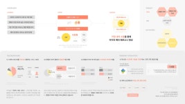 우리 가족 메타버스 플랫폼, shape by 이소희 - 노트폴리오