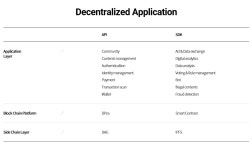 이엠피티와이아키텍츠 | EMP의 아키텍처 이해하기 – Every Media blockchain Platform – Medium