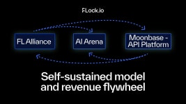 (주)플록스토리 | 플록(FLOCK), AI 모델 수익화 시대 연다... '문베이스' 향한 핵심 API 플랫폼 출시 | 블록미디어
