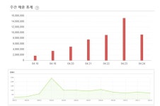 1% 작가가 알려주는 매출 100배 상승 비결 쉿, 아이디어스 상위 0.1% 작가가 알려주는 매출 100배 상승 비결 | 하슈