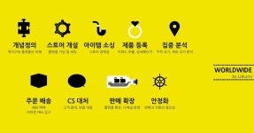 CLASS101 | 월급으로 만족하지 못하는 분들을 위한 아마존/이베이 입문 월급으로 만족하지 못하는 분들을 위한 아마존/이베이 입문 | 로꾸미