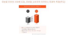 CLASS101 | 6억 인구가 몰려있는 쇼피, 지금 바로 시작하기! 6억 인구가 몰려있는 쇼피, 지금 바로 시작하기! | 쇼피셀러 글렌