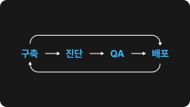 CLASS101 | 피그마 디자인 시스템으로 일 잘하는 프로덕트 디자이너 되기 (구축부터 운영까지) 피그마 디자인 시스템으로 일 잘하는 프로덕트...
