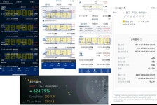 부르는 트레이딩을 배우고 싶다면 월드클래스 트레이더들의 Price Action 매매!수익을 부르는 트레이딩을 배우고 싶다면 | 코인투데이