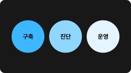 CLASS101 | 피그마 디자인 시스템으로 일 잘하는 프로덕트 디자이너 되기 (구축부터 운영까지) 피그마 디자인 시스템으로 일 잘하는 프로덕트...