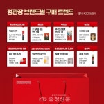정관장(충청보은점) | 정관장, 직장인 원픽은 ‘에브리타임’ …충청도 ‘홍삼톤’ 인기 < 경제 < 뉴스 < 기사본문 - 충청신문 정관장, 직장인 원픽은 ‘에브리타임’...