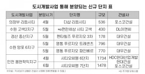 중산푸르지오자이아소비 | 미니신도시 '도시개발사업' 흥행 키워드로 우뚝 < 비즈니스 < 라이프 < 기사본문 - 지피코리아 미니신도시 '도시개발사업' 흥행 키워드로 우뚝