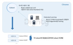 쿠키파티 델키스 | 서드파티 쿠키 종말 이후를 대응하는 구글의 준비 - 아이보스 칼럼 - 아이보스 서드파티 쿠키 종말 이후를 대응하는 구글의 준비