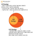 광고대행사에서 알려주는 UX/UI 디자인의 개념 | 지아이코퍼레이션... 아이보스 광고대행사에서 알려주는 UX/UI 디자인의 개념 | 지아이코퍼레이션