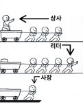 리더? 상사? 사장? - 자유게시판 - 커뮤니티 - 아이보스 리더? 상사? 사장?