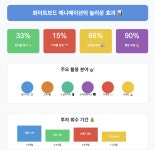 화이트보드 애니메이션, 강력한 마케팅 방안인 이유 - 마케팅 - 정보공유 - 아이보스 화이트보드 애니메이션, 강력한 마케팅 방안인 이유