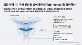 하이얀광고마케팅 | 인스타그램 광고 마케팅 : 협력광고를 활용한 뮤즈 마케팅 전략 - 마케팅 - 정보공유 - 아이보스 인스타그램 광고 마케팅 : 협력광고를 활용한 뮤즈...