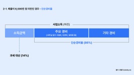 혼자서도 가능한 구매대행 종합소득세 신고 방법 - 자유게시판 - 커뮤니티 - 아이보스 혼자서도 가능한 구매대행 종합소득세 신고 방법
