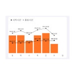 토익 일주일 벼락치기 후, D-day ⚡️