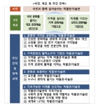 MHN / 엠에이치앤 문체부, '모두에게 열린' 미술관을 위한 5개년 정책 발표...'배리어프리' 환경 만든다 - MHN / 엠에이치앤