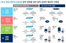 도태구여의도합동법률사무소 | 규제가 한국 스타트업 생태계를 도태시킨다. - 플래텀
