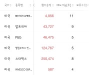 주식회사 오미장 | 미장 한국장 - 뽐뿌:증권포럼 미장 한국장