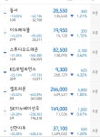 주식회사 오미장 | 미장 한국장 - 뽐뿌:증권포럼 미장 한국장