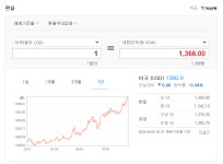 진짜 환율은 오늘이 최고 싼 날인가 봅니다 - 뽐뿌:자유게시판 진짜 환율은 오늘이 최고 싼 날인가 봅니다