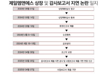 제일엠앤에스 구내식당 | 제일엠앤에스 상장 1년 만에 상폐 위기? < 증권 < 기사본문 - 시사저널e 제일엠앤에스 상장 1년 만에 상폐 위기? - 시사저널e