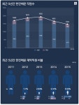 한진인력단대점 | 한진해운 ‘3류 인력관리’에 직원만 울었다 < 재계 < 기업 < 기사본문 - 시사저널e 한진해운 ‘3류 인력관리’에 직원만 울었다 - 시사저널e