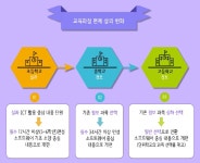 언택트 시대, 우리 아이를 위한 실시간 온라인 by 주식회사 플랫폼레인