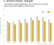 햇살아이의원건강기능식품 | 한달 6,000원으로 햇살 비타민D 충전:) 프리솔라 비타민D by (주)우림