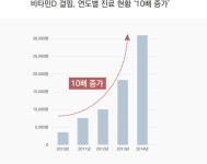햇살아이의원건강기능식품 | 한달 6,000원으로 햇살 비타민D 충전:) 프리솔라 비타민D by (주)우림