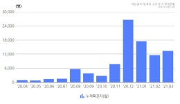요즘 사람들의 필수에티켓 올레르비엔 새니타이저 by 엘엔와이라이... 요즘 사람들의 필수에티켓 올레르비엔 새니타이저 by 엘엔와이라이프...