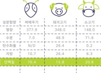 농업회사법인 주식회사 디앤비푸드 | 내추럴 에너지푸드, 홈메이드 스타일 인비고와 간편하고 균형적인 식단완성 by 농업회사법인 주식회사 디앤이이노베이션 내추럴 에너지푸드...