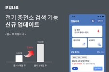 나우커피에스케이(SK)울산충전소점 | 오일나우, 자리 나면 알려주는 전기 충전소 기능 출시