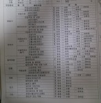 송이중고자동차성능점검 - 수원시 권선구 매송고색로793번길 32 | 아반떼 hd 중고샀는데 성능점검 기록부좀봐주세요ㅜ - 뽐뿌:자동차포럼 아반떼 hd 중고샀는데 성능점검 기록부좀봐주세요ㅜ
